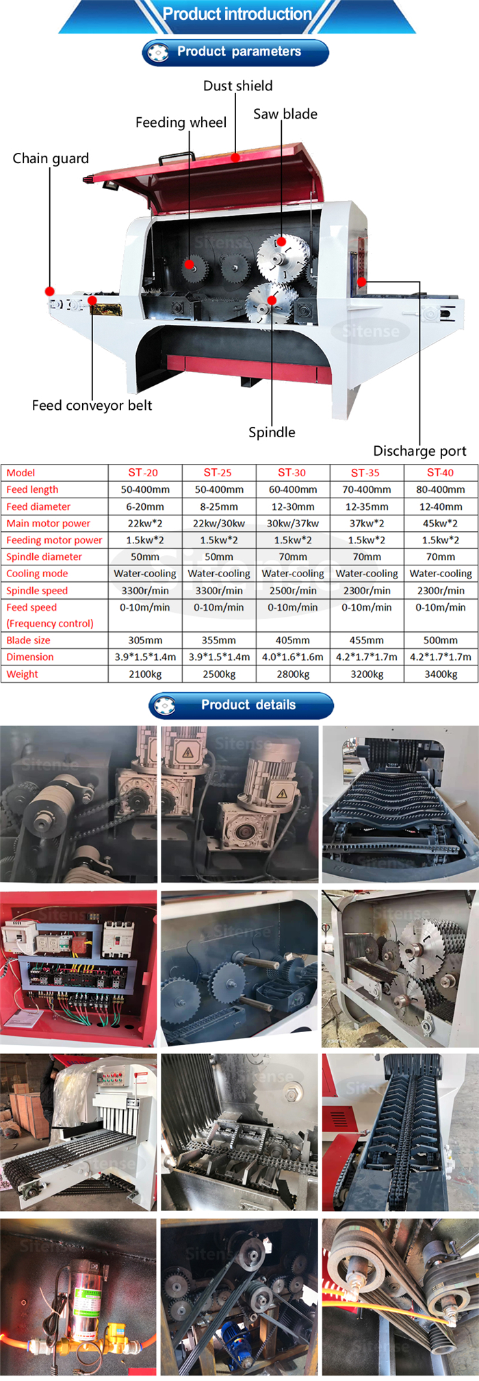 multi blade saw