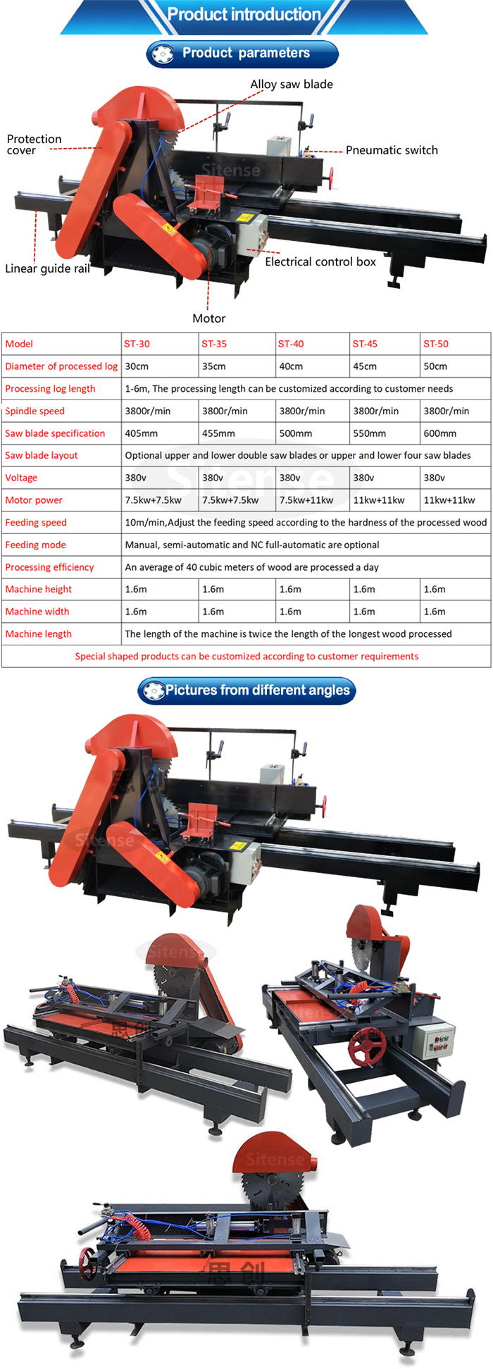 panel saw